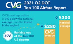 Cvg 6170240021979 Cvg 6170240021979