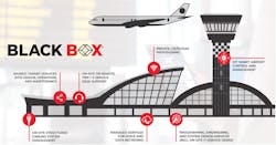 Black Box Aci 2021 6180acfaac73e Black Box Aci 2021 6180acfaac73e