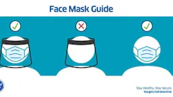 TSA on Dec. 2 tweeted: The face mask requirement for traveling through airports and on planes has been extended through March 18, 2022. Our officers checking travel documents will request travelers temporarily lower their face mask to verify their identity.