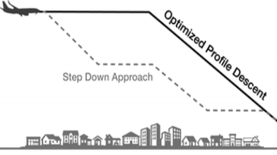 Faa Opd 61e09ea7e7ab1