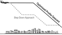 Faa Opd 61e09ea7e7ab1 Faa Opd 61e09ea7e7ab1