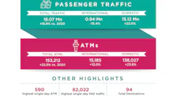 Cy2021 Infographic