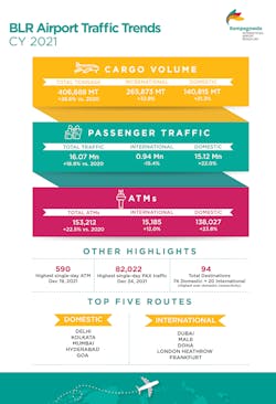 Cy2021 Infographic 61efffe66b858 Cy2021 Infographic 61efffe66b858