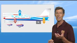 Barry Knuttila, CEO of King Schools, is the video instructor of the Fundamentals of Instructing (FOI) Ground School and Test Prep course. Barry Knuttila, CEO of King Schools, is the video instructor of the Fundamentals of Instructing (FOI) Ground School and Test Prep course.