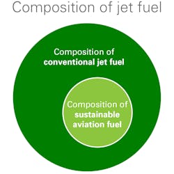 Composition Of Jet Fuel Composition Of Jet Fuel