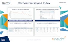 Carbon Index March 2022 V2