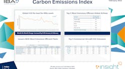 Carbon Index March 2022 V2