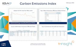 Carbon Index March 2022 V2 62333e70308db Carbon Index March 2022 V2 62333e70308db
