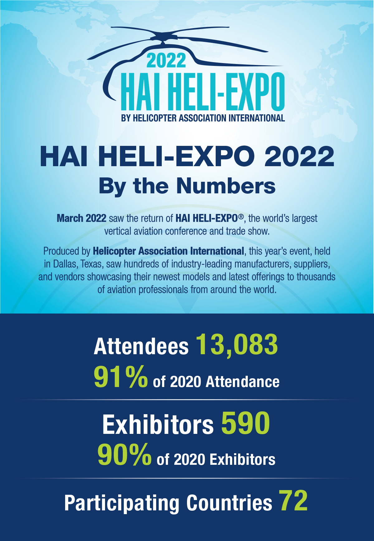 Hai Heli Expo 2022 Infographic 622f854438fad