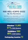 Hai Heli Expo 2022 Infographic