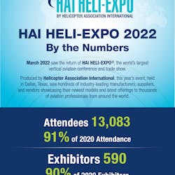 Hai Heli Expo 2022 Infographic