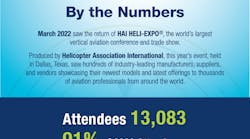Hai Heli Expo 2022 Infographic Hai Heli Expo 2022 Infographic