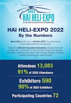 Hai Heli Expo 2022 Infographic 622f854438fad Hai Heli Expo 2022 Infographic 622f854438fad