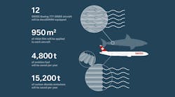 Infographic Aero Shark