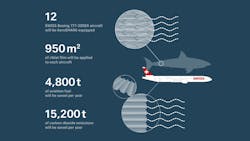 Infographic Aero Shark 622bce2c7182d Infographic Aero Shark 622bce2c7182d