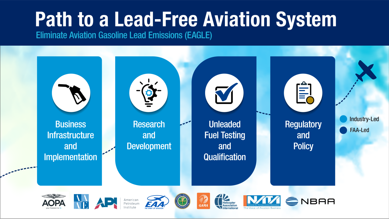 Lead Free Graphic