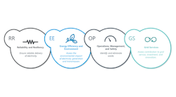 Peer Rating Systems Peer Rating Systems