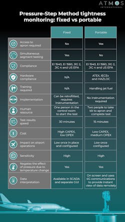 Aviation Pros Infographic Aviation Pros Infographic