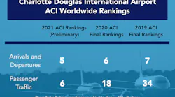 Clt