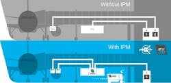 Intelligent Power Management