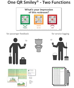 AirVote is a self-service real-time customer feedback platform. Customers provide instant service feedback by scanning one of three smileys with an embedded unique QR code with their smartphone. AirVote is a self-service real-time customer feedback platform. Customers provide instant service feedback by scanning one of three smileys with an embedded unique QR code with their smartphone.