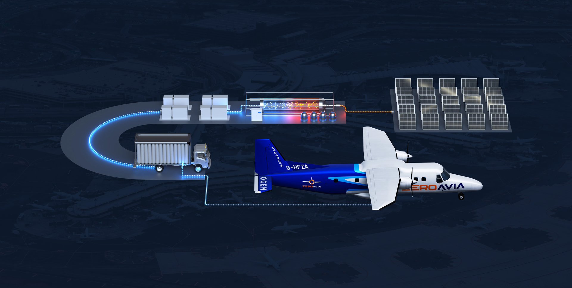 An Example Of Zero Avia S Hydrogen Airport Refuelling Ecosystem (hare) From Renewable Hydrogen Production To Zero Emission Flight