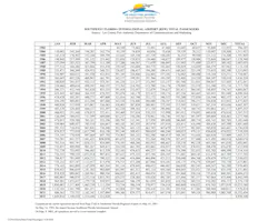 During April, 1,221,628 passengers traveled through Southwest Florida International Airport (RSW) in Fort Myers. This was an increase of 10.4 percent compared to April 2021. Year-to-date, passenger traffic is up 34 percent compared to last year. During April, 1,221,628 passengers traveled through Southwest Florida International Airport (RSW) in Fort Myers. This was an increase of 10.4 percent compared to April 2021. Year-to-date, passenger traffic is up 34 percent compared to last year.