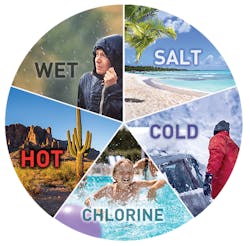 Viking’s Enhanced Weather Protection (EWP). Viking’s Enhanced Weather Protection (EWP).