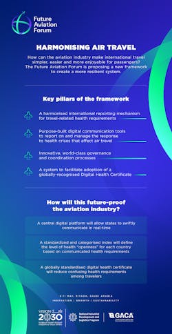 Global policy, launched at the Future Aviation Forum, will remove headaches from international travel. Global policy, launched at the Future Aviation Forum, will remove headaches from international travel.