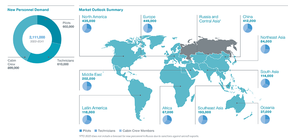 Pto Outlook By Region Transparency