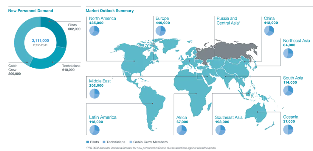 boeing-forecasts-demand-for-2-1-million-new-commercial-aviation