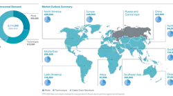 Pto Outlook By Region Transparency