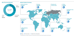 Pto Outlook By Region Transparency 62dea613f3757 Pto Outlook By Region Transparency 62dea613f3757