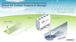 Towards Negative Emissions For The Aviation Industry 62d72055ac42e Towards Negative Emissions For The Aviation Industry 62d72055ac42e