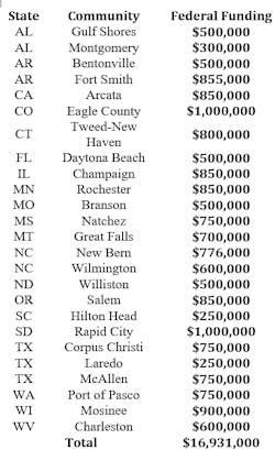 The 25 communities receiving grant awards this year The 25 communities receiving grant awards this year