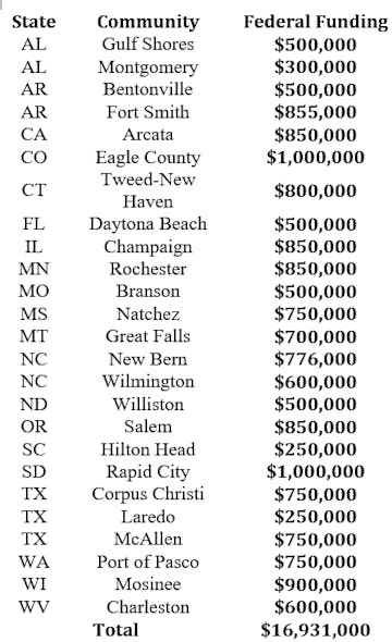 The 25 communities receiving grant awards this year