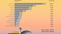 Airport Revenue Page 0001