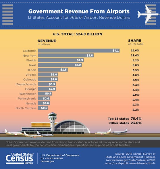 Airport Revenue Page 0001