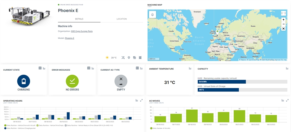 Easy access to all relevant vehicle data, such as operating data and maintenance information.