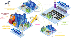 Con Ops Overview
