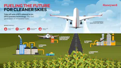 Ethanol to Jet Infographic.