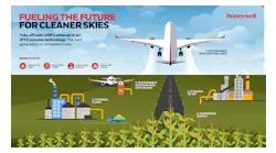 Ethanol to Jet Infographic.