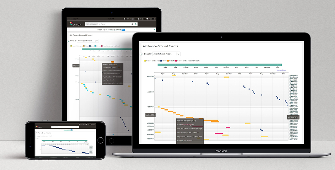 Ascend By Cirium Profiles Aircraft Ground Events2