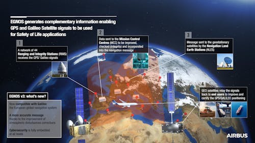 Airbus Achieves Key Milestone on EGNOS European Satellite-based Navigation Augmentation | Aviation Pros