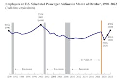 Airlines Airlines