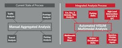 Hdr Integrated Traffic Analysis 63c9630e0bcc0 63cac4218b6e7 Hdr Integrated Traffic Analysis 63c9630e0bcc0 63cac4218b6e7