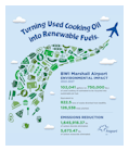 BWI Marshall Airport is one of the few airports in the country to establish a used cooking oil recycling program to support renewable fuels production.