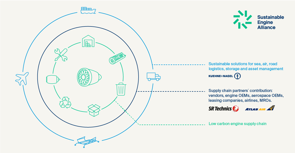 1920 Sustinableenginealliancegrpahic