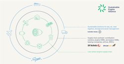 1920 Sustinableenginealliancegrpahic 643eadbe9a1e9 1920 Sustinableenginealliancegrpahic 643eadbe9a1e9