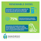 San Renewable Diesel
